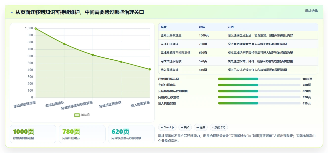 2026年医疗健康行业适用的Confluence替代软件深度测评