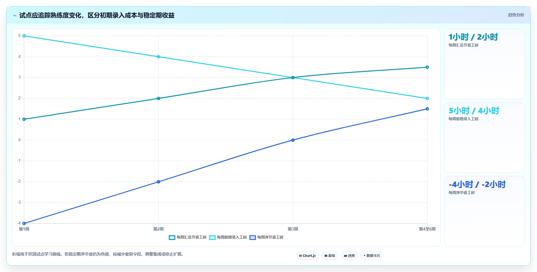 项目管理效率飙升!2026年最值得投资的5款系统开发项目进度系统源码