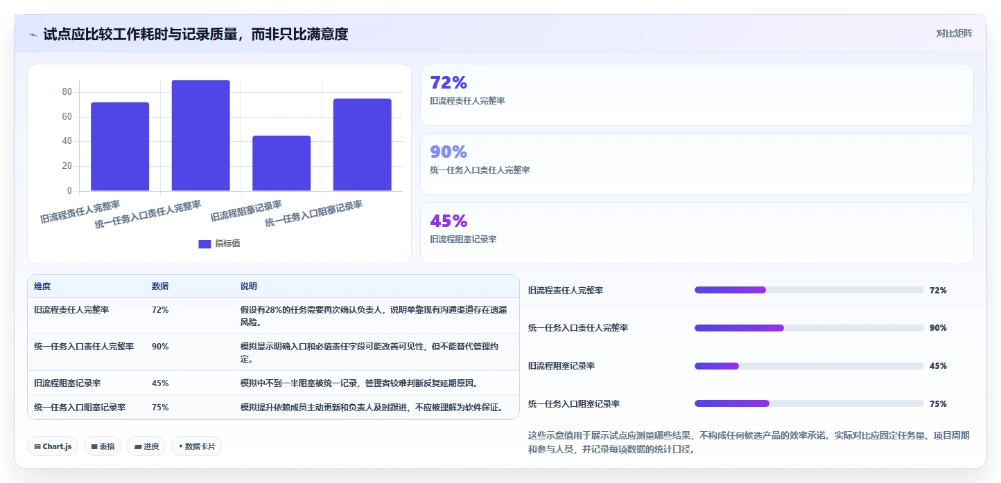 2026年效率之选:8款顶级项目管理电脑软件全面对比