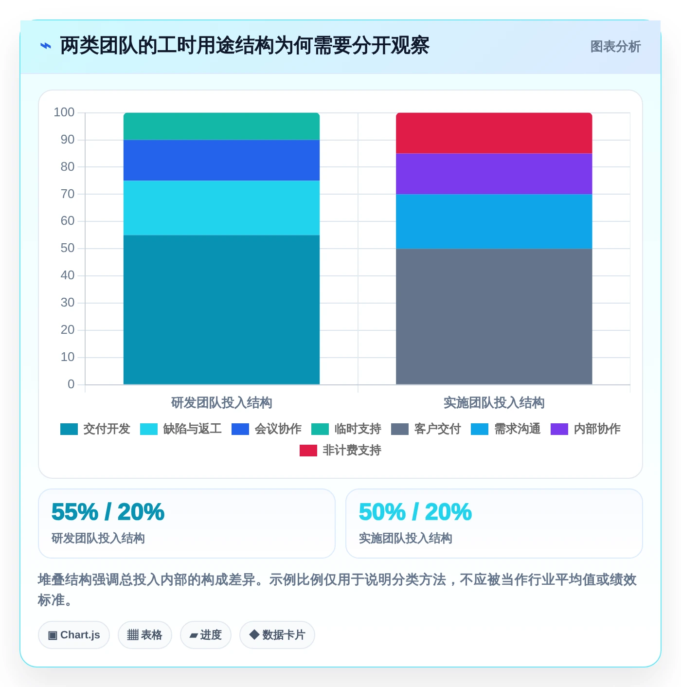 项目管理新趋势:2026年最受欢迎的5大工时面板系统盘点