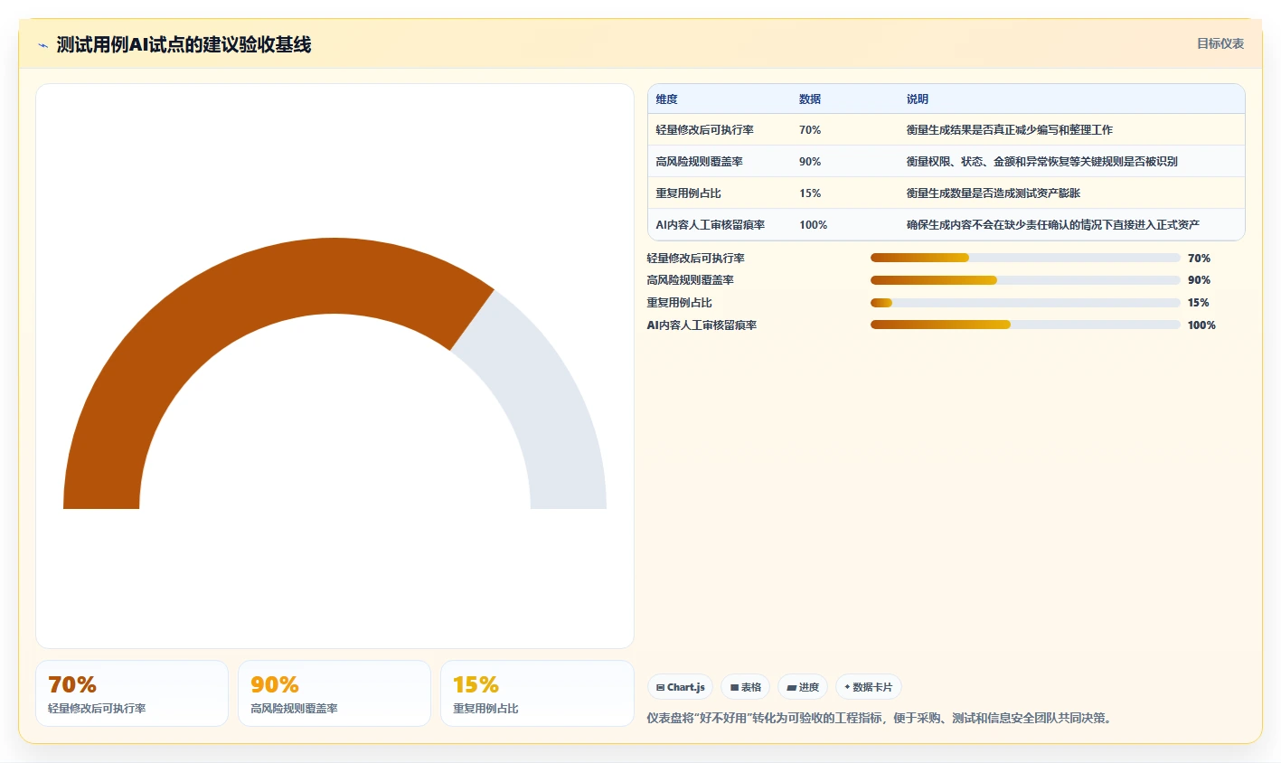 如何选择最适合你的测试用例AI工具?2026年度5大工具对比指南