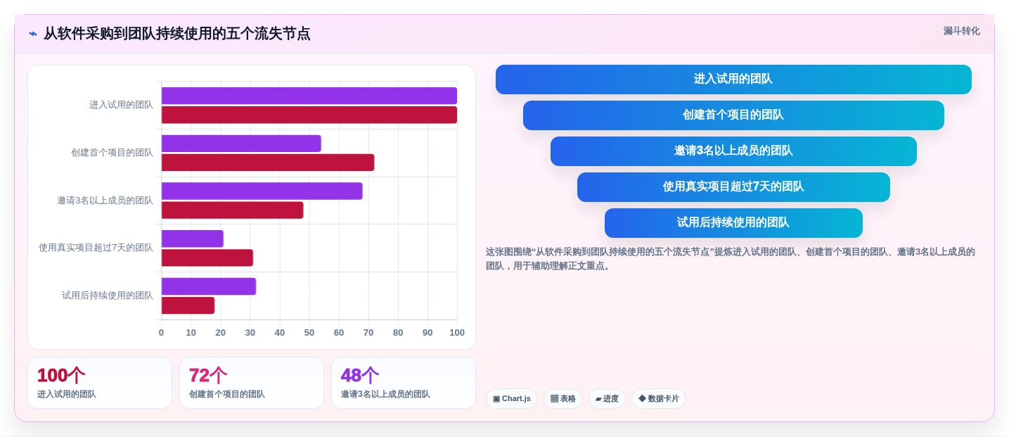 2026年效率之选:6款顶级团队任务分配管理软件全面对比