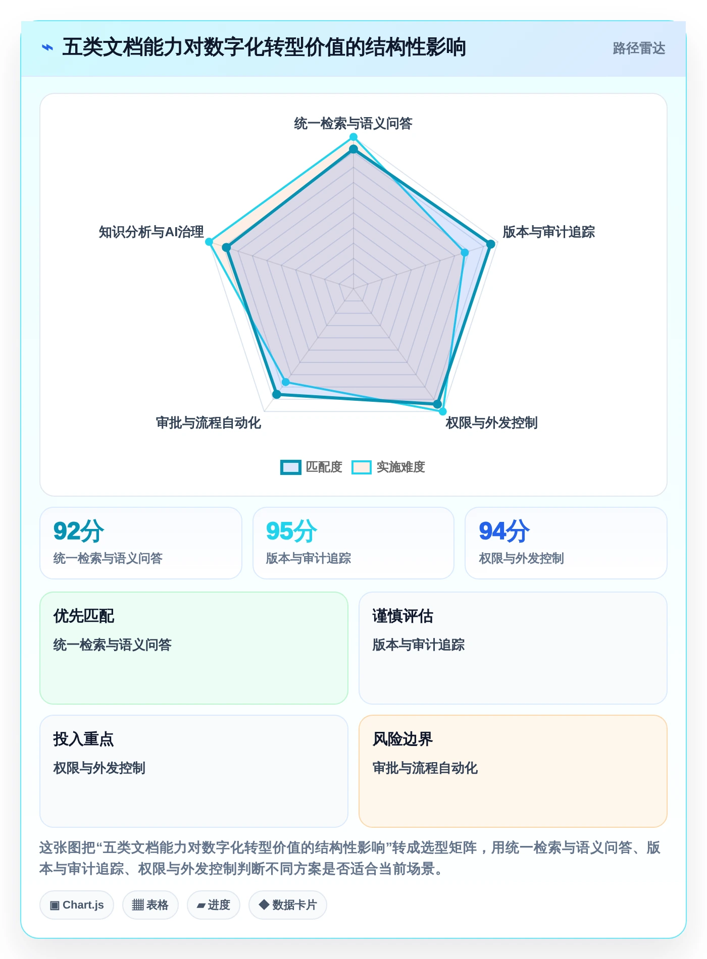 企业数字化转型必备：2026年最值得投资的5款文档管理系统功能