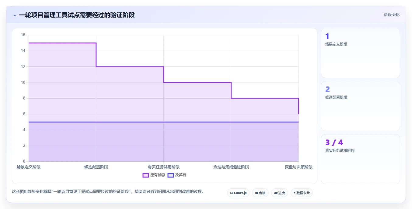 2026年项目管理的IT系统工具大比拼:6款顶级软件深度对比