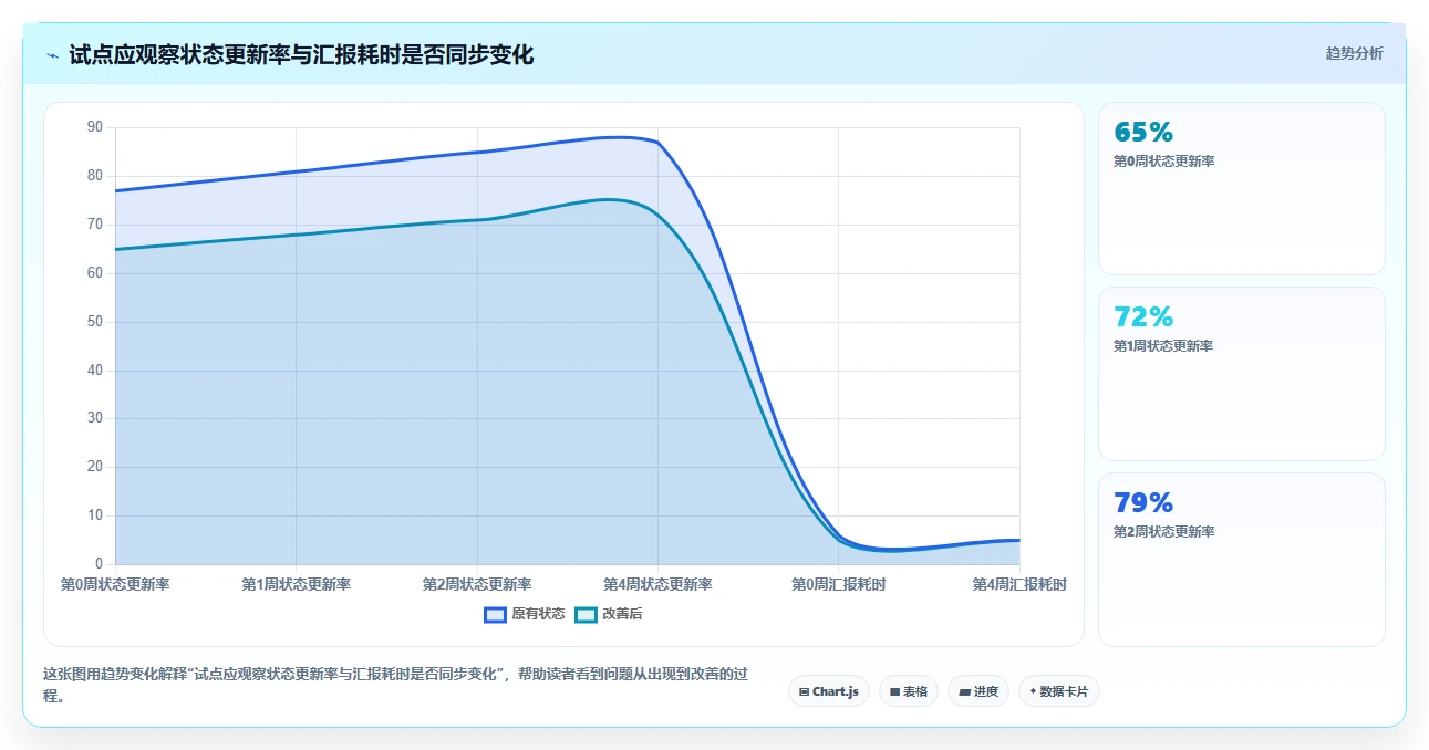 项目管理系统软件工具盘点：2026 年最热门的 5 款工具