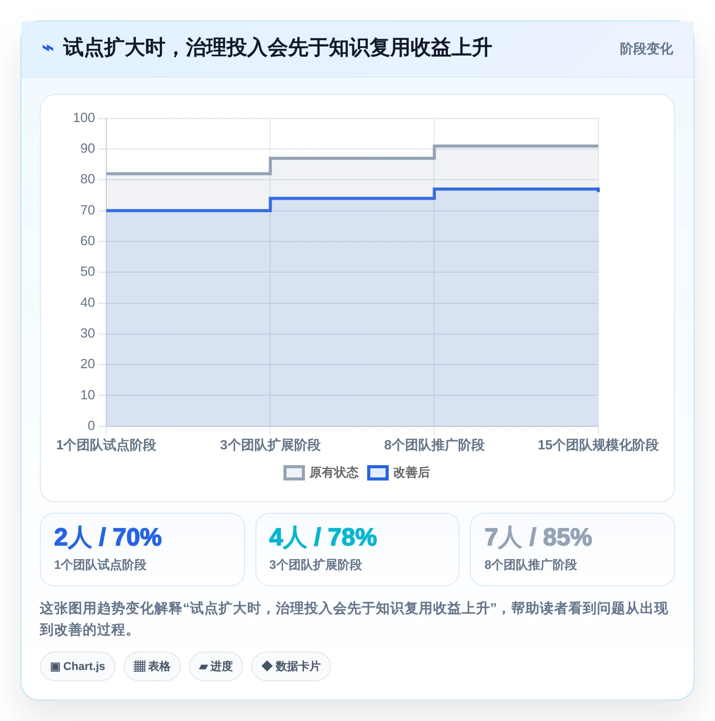2026年产品研制知识库系统大盘点：6款最受欢迎工具深度对比