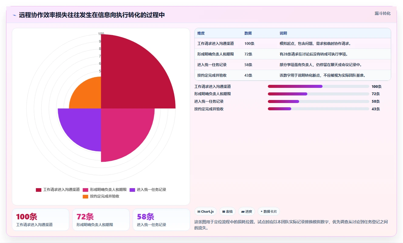 远程办公新常态：2026年7大提高工作效率的软件工具选型指南