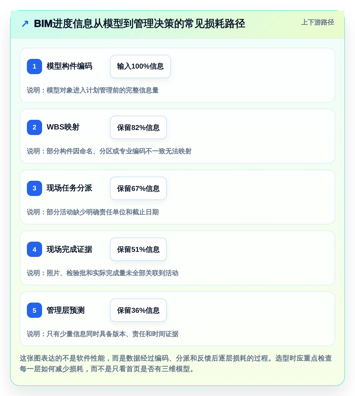 项目经理必读：2026年最值得投资的5款BIM进度管理软件