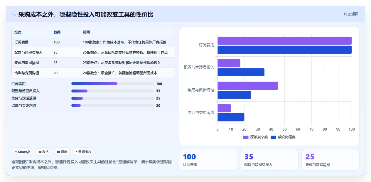 项目经理必看:2026年最值得投资的5大工作管理工具软件