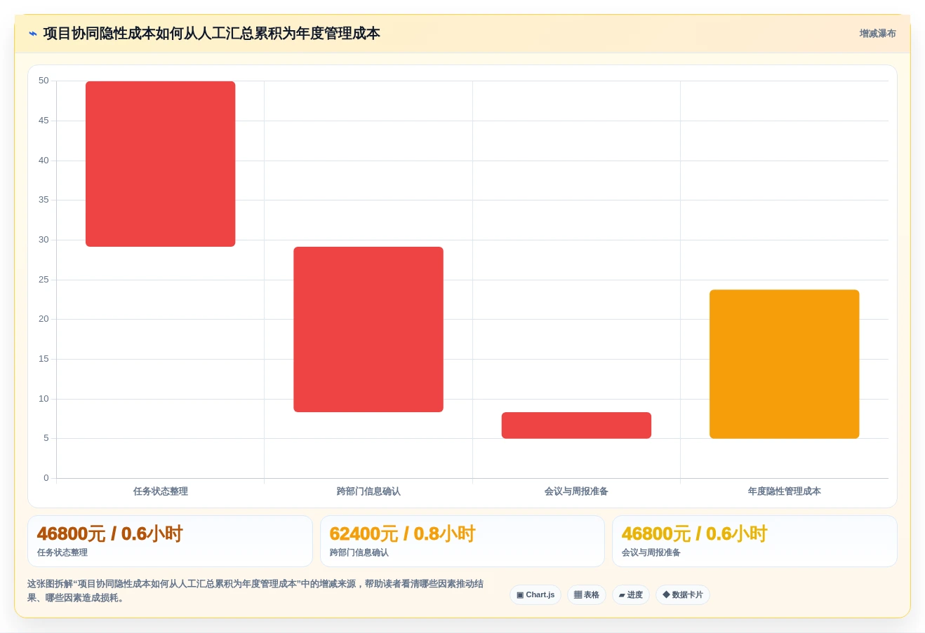 项目管理新趋势:2026年最值得投资的8大在线计划软件