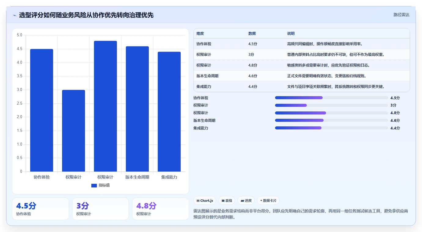 智慧办公新选择:2026年工作文档管理工具选型指南