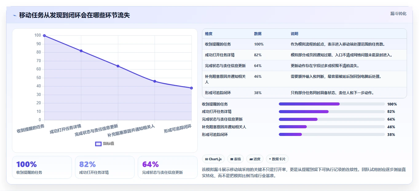 提升团队效率：2026年不可错过的5大项目管理软件project手机版推荐