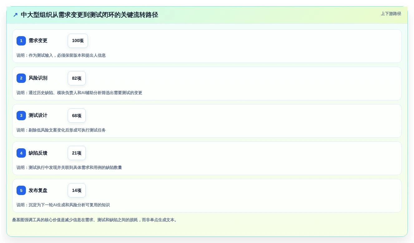 2026年AI测试用例工具大盘点:6款提升效率的必备神器