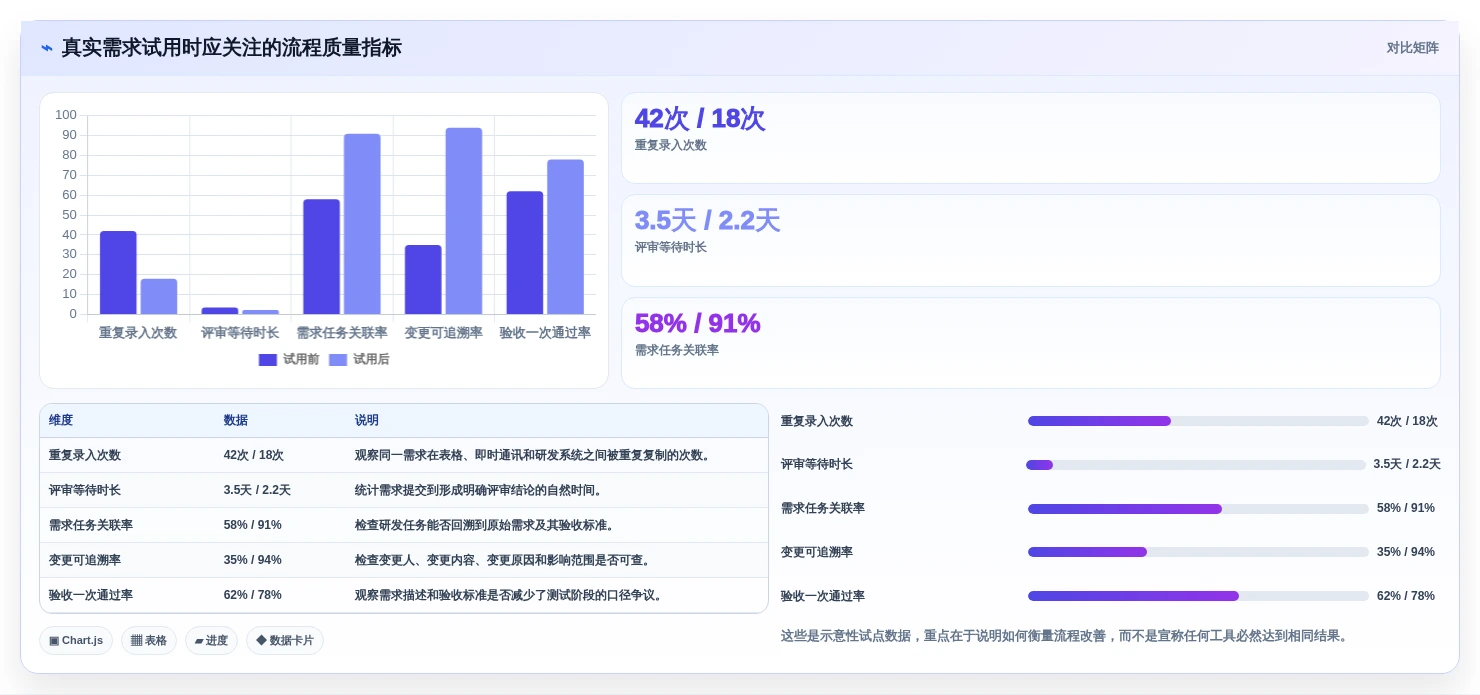 简化研发流程:2026年7款优秀it需求管理软件工具盘点