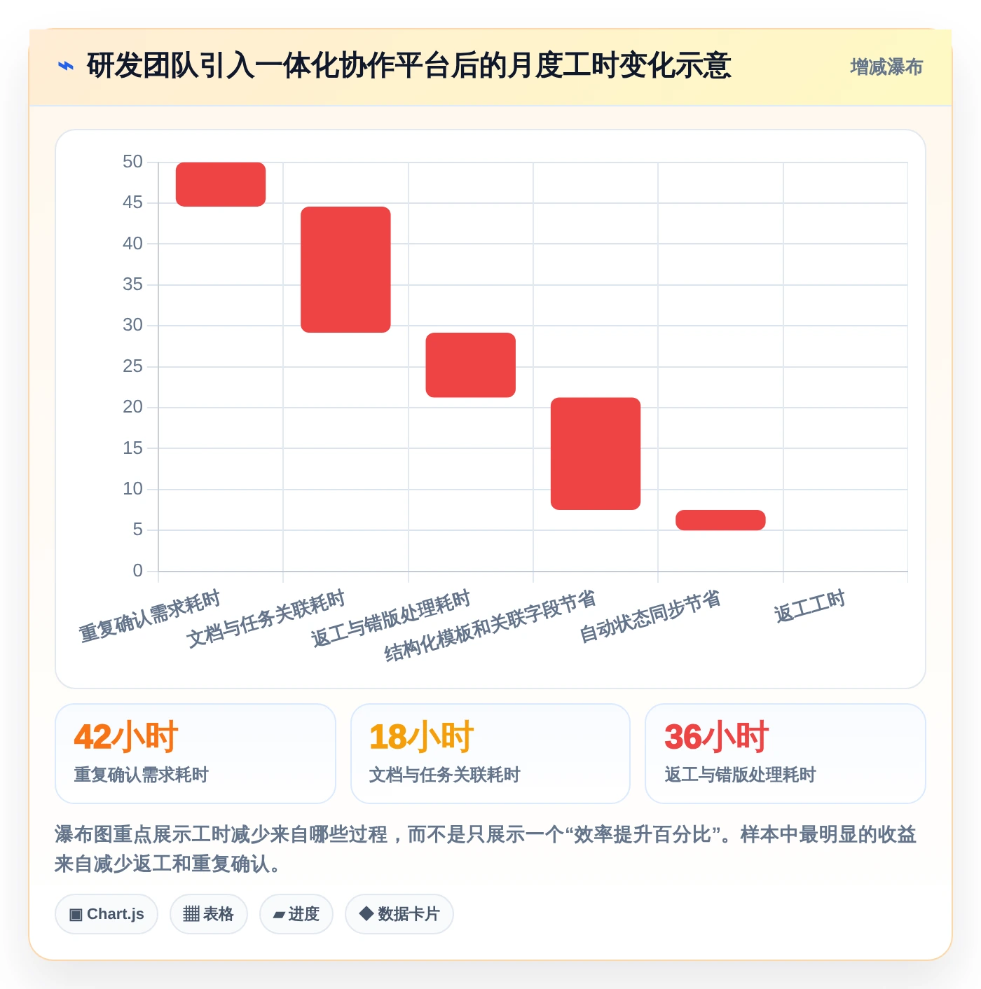 提升团队协作效率:2026年最值得投资的5大confluence同类产品
