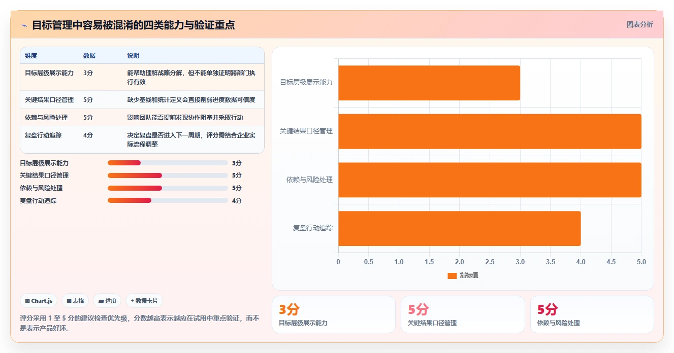 2026年okr软件公司选型指南：8款助力企业目标达成的必备工具