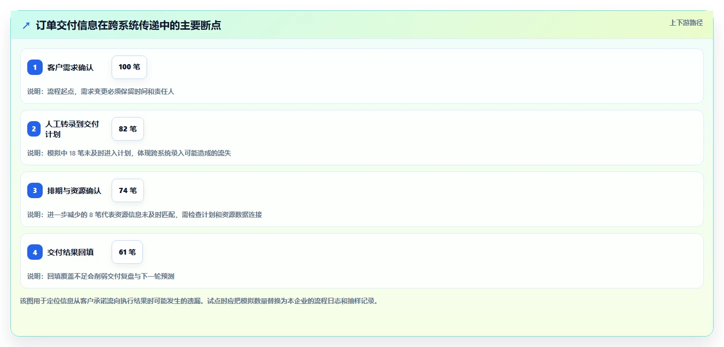 精细化管理工具选型指南：2026年提升企业竞争力的5款必备利器