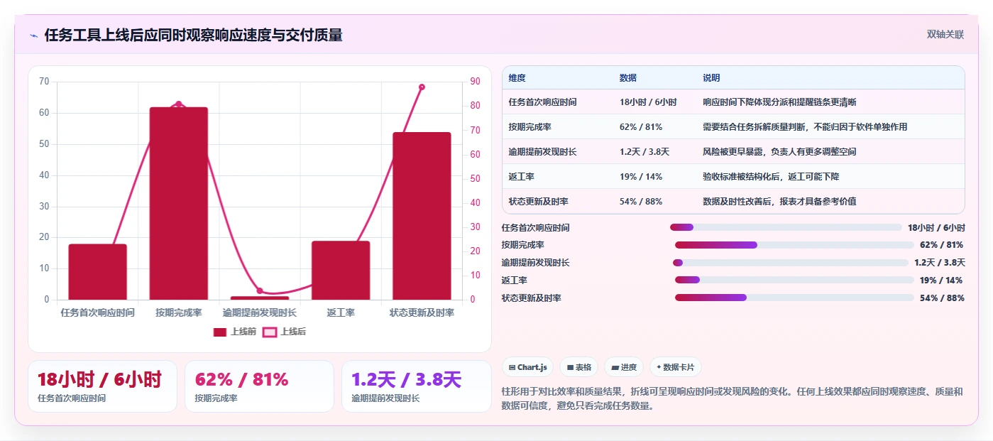 2026年效率之选:6款顶尖任务分配管理软件全面对比