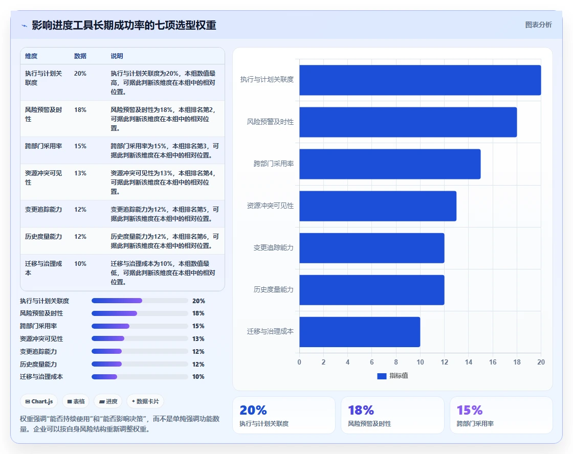 2026年项目管理效率大提升:6款顶级项目进度管理工具深度对比