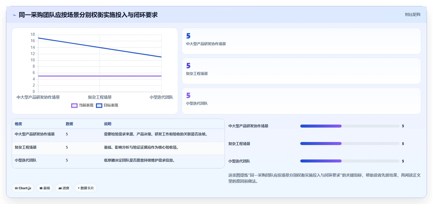 提升效率的秘密武器:2026年最值得投资的5大需求管理系统