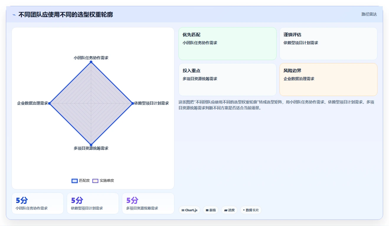 2026 年进度软件工具对比:哪款最适合你的项目管理需求?