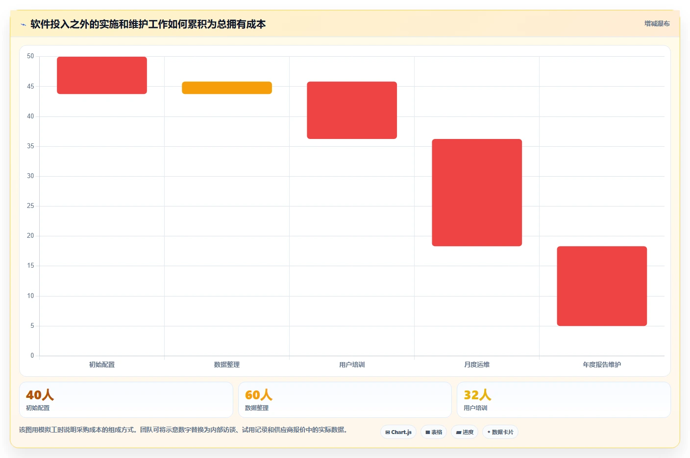 2026年最佳选择:6款顶级做工期的软件对比与推荐