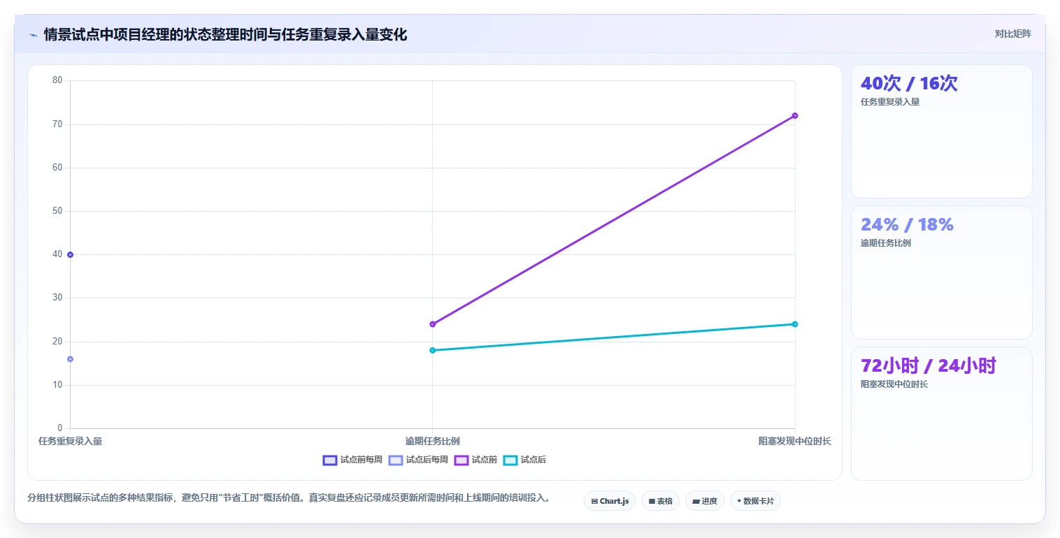项目经理必看：2026年最值得投资的5大日工作计划软件