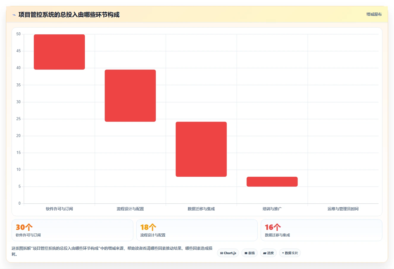 提升研发效率：2026年最值得投资的5款项目进度管控系统
