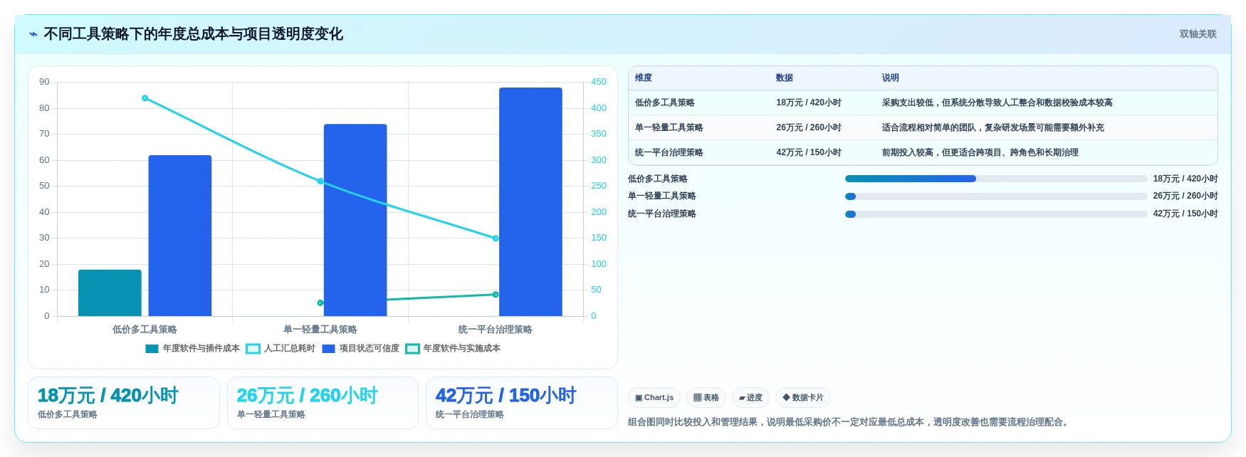提升团队协作：2026年最受欢迎的5大工作安排的软件推荐