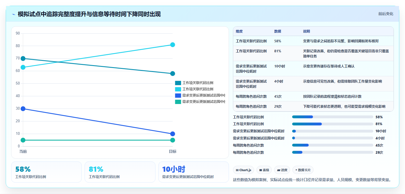 2026年最强研发团队管理平台大盘点:6款助你提升效率的必备工具