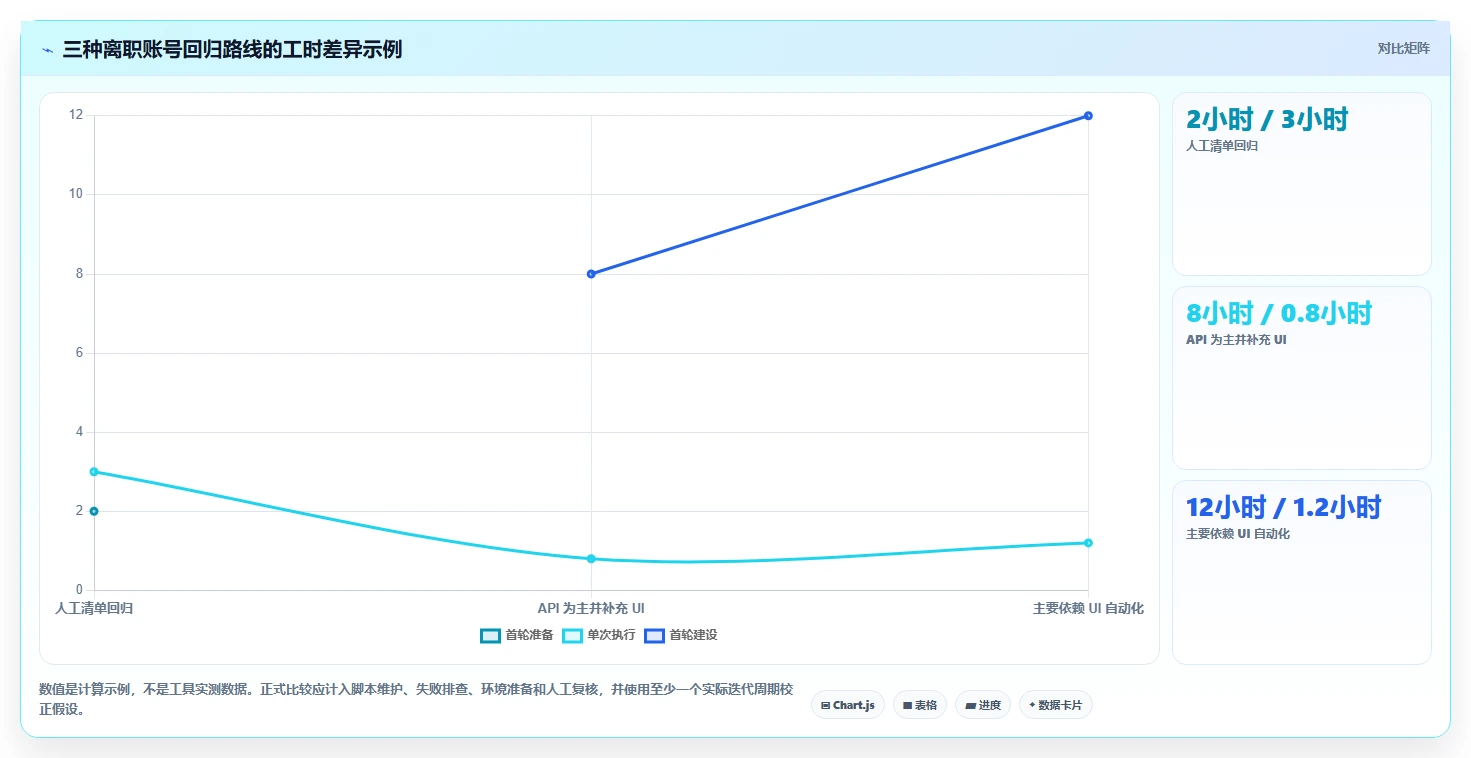 选对工具事半功倍:2026年系统用户管理功能测试工具选型指南