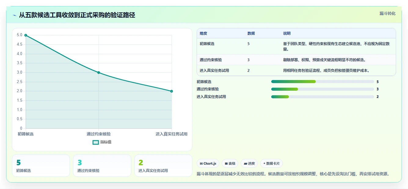 2026年项目经理必备:TOP 5项目管理工具深度对比与选择指南