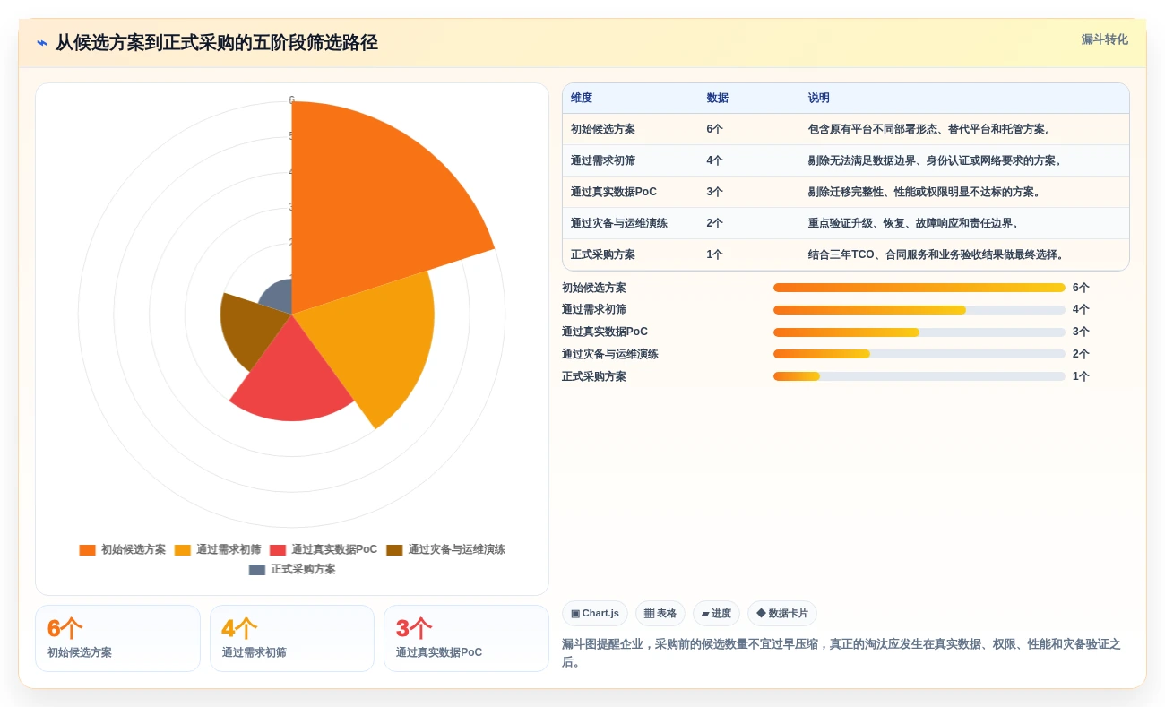 2026年confluence本地化部署选型指南:8个关键因素助你做出明智决策