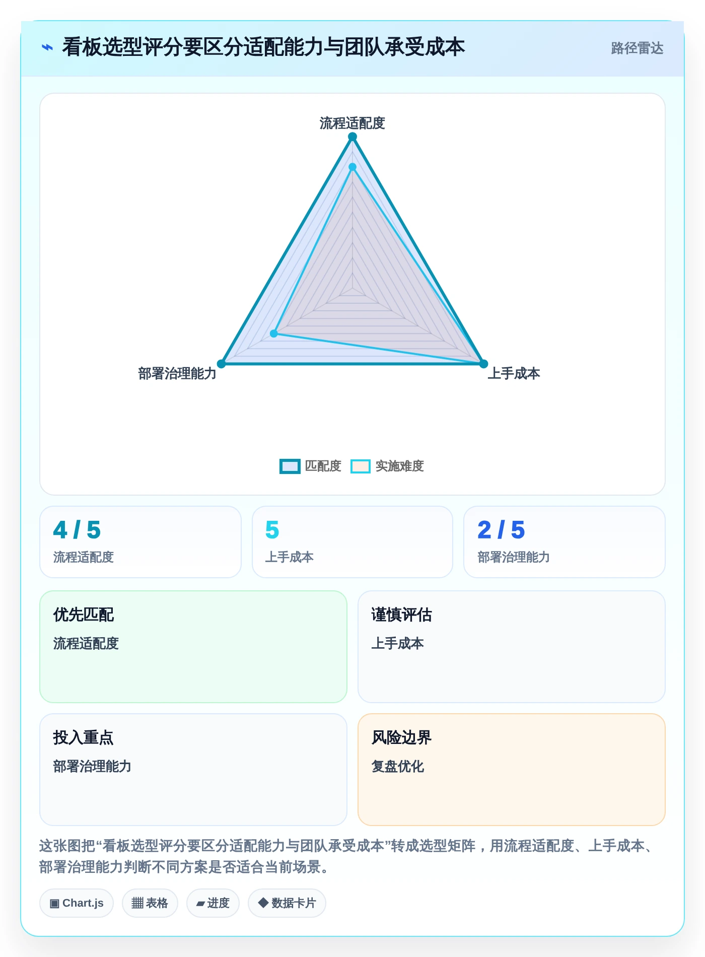 效率提升100%!最新6大项目进度看板软件选型指南