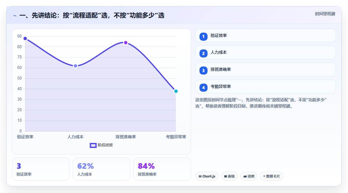 如何选择适合企业的需求管理软件？2026 年选型指南