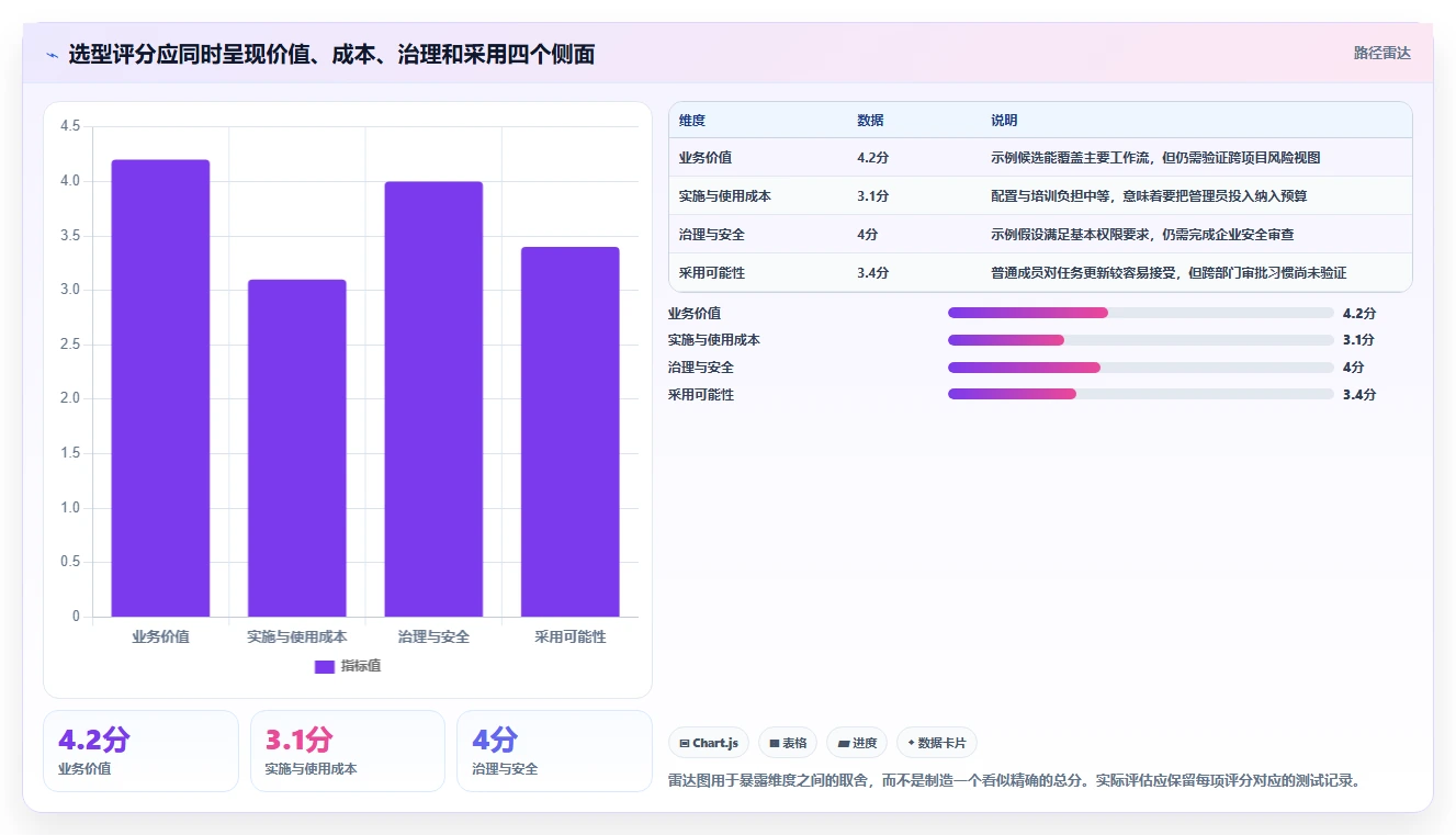 2026年效率之选:6款顶级工作管理工具软件全方位对比