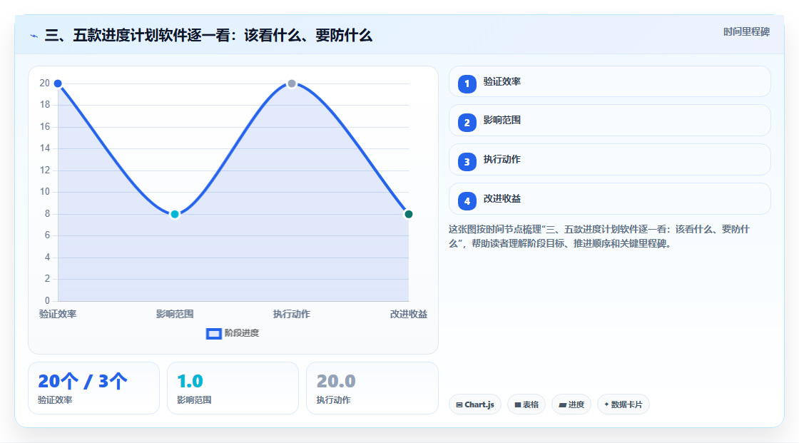 三、五款进度计划软件逐一看:该看什么、要防什么