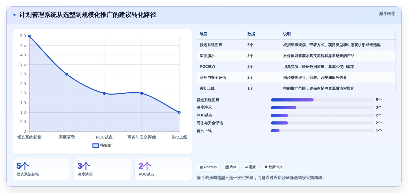 项目管理革新：2026年最值得投资的5款计划管理信息化系统