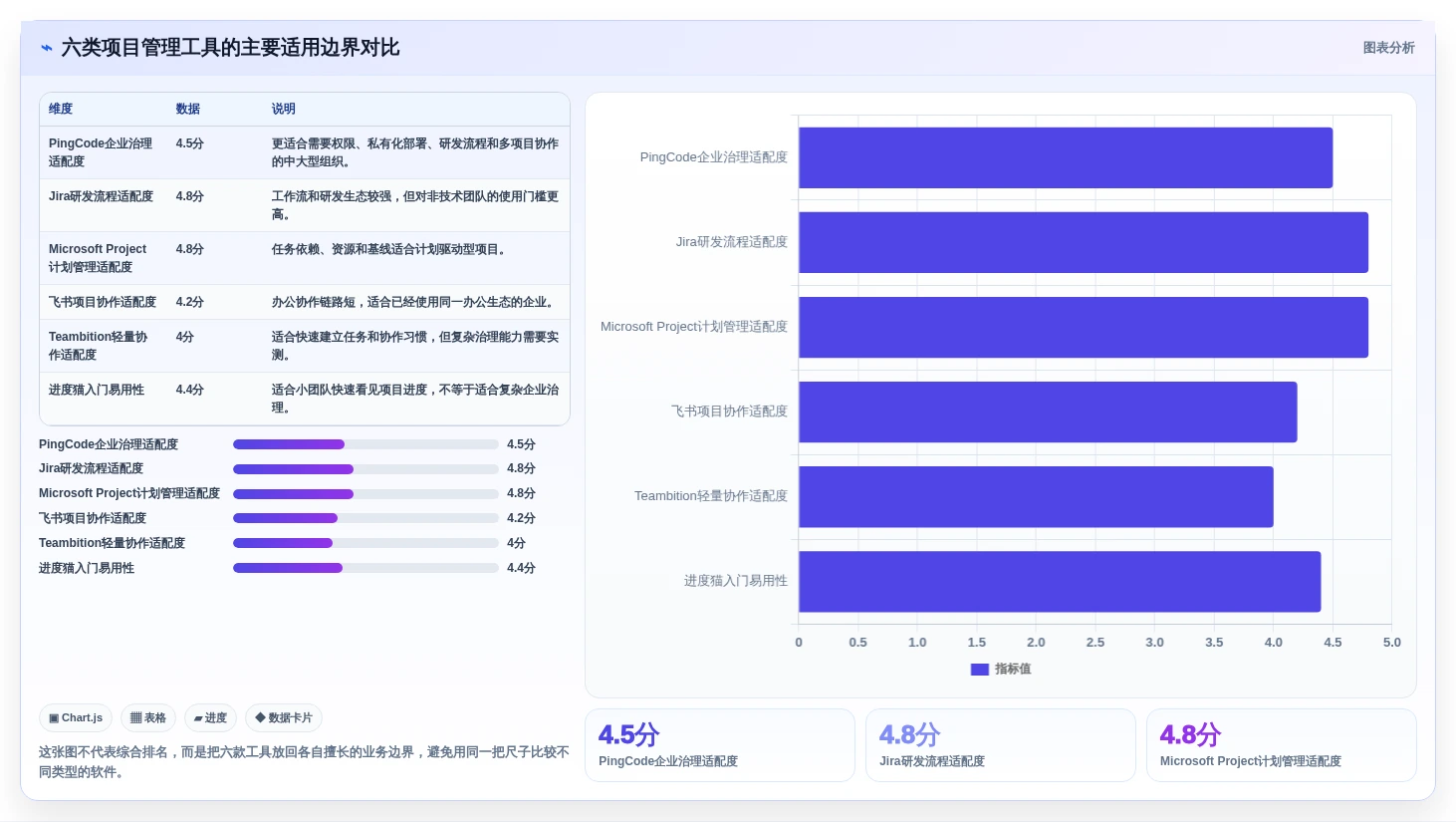 2026年项目管理效率提升：6款顶级项目经理软件工具对比