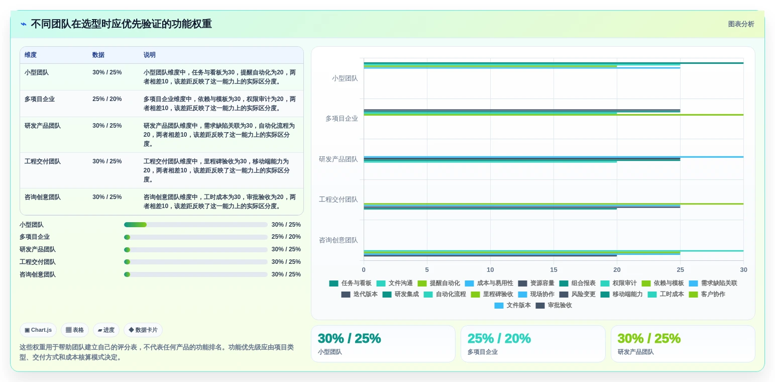 2026年项目管理软件核心功能解析与选型参考