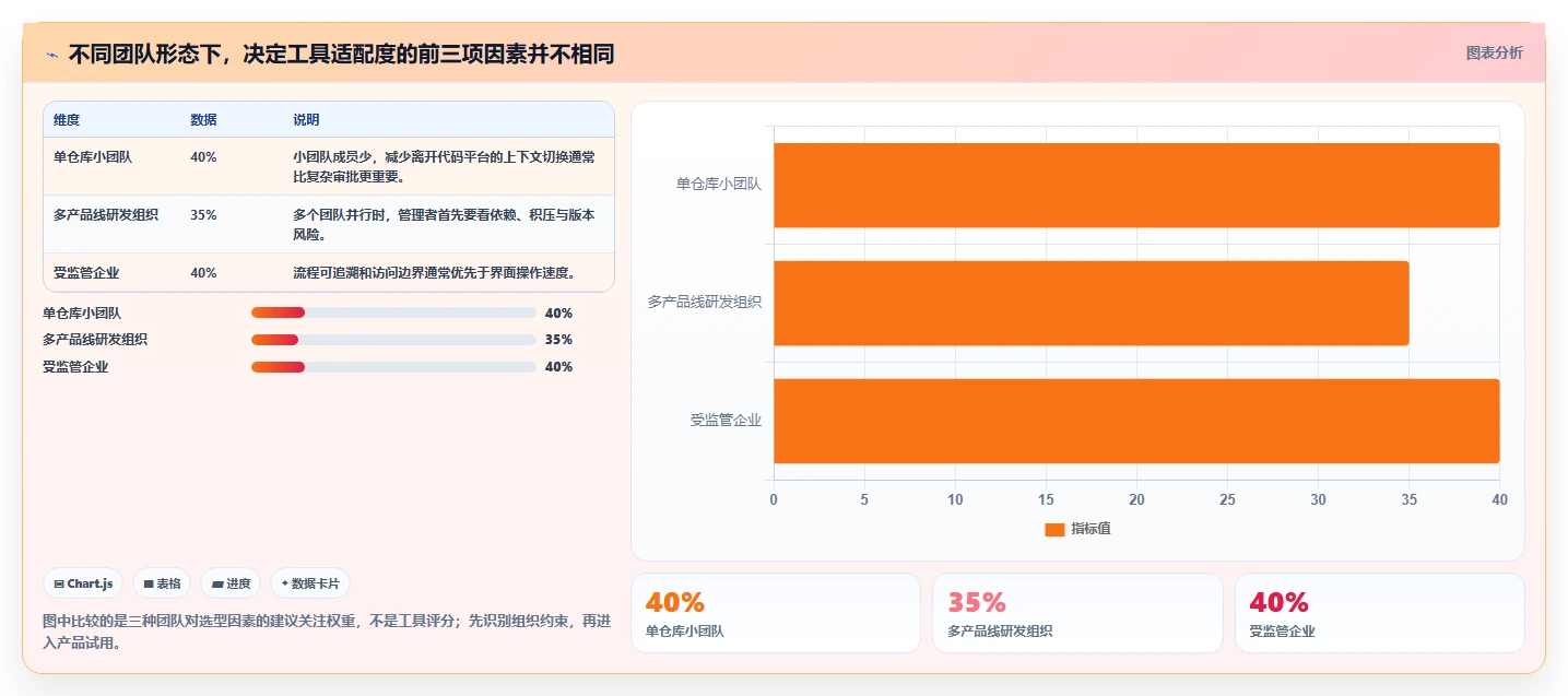 2026年效率之选：6大bug记录系统工具深度对比