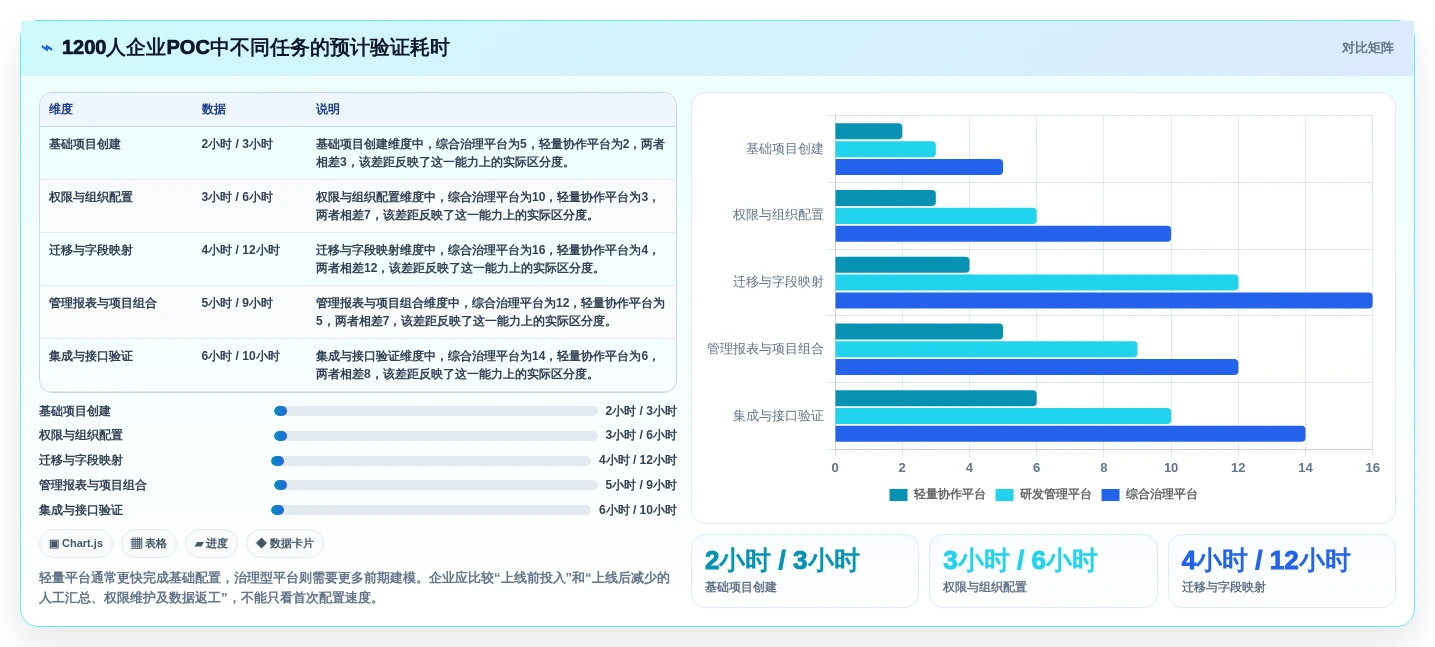 2026年企业级项目管理平台选型指南：8款主流工具深度对比
