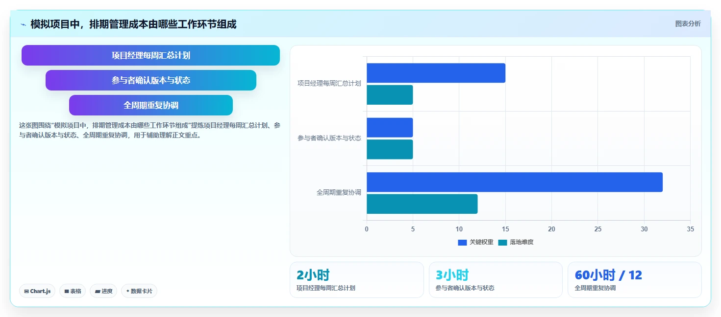 如何选择适合企业的进度计划表横道图软件?2026 年最新指南