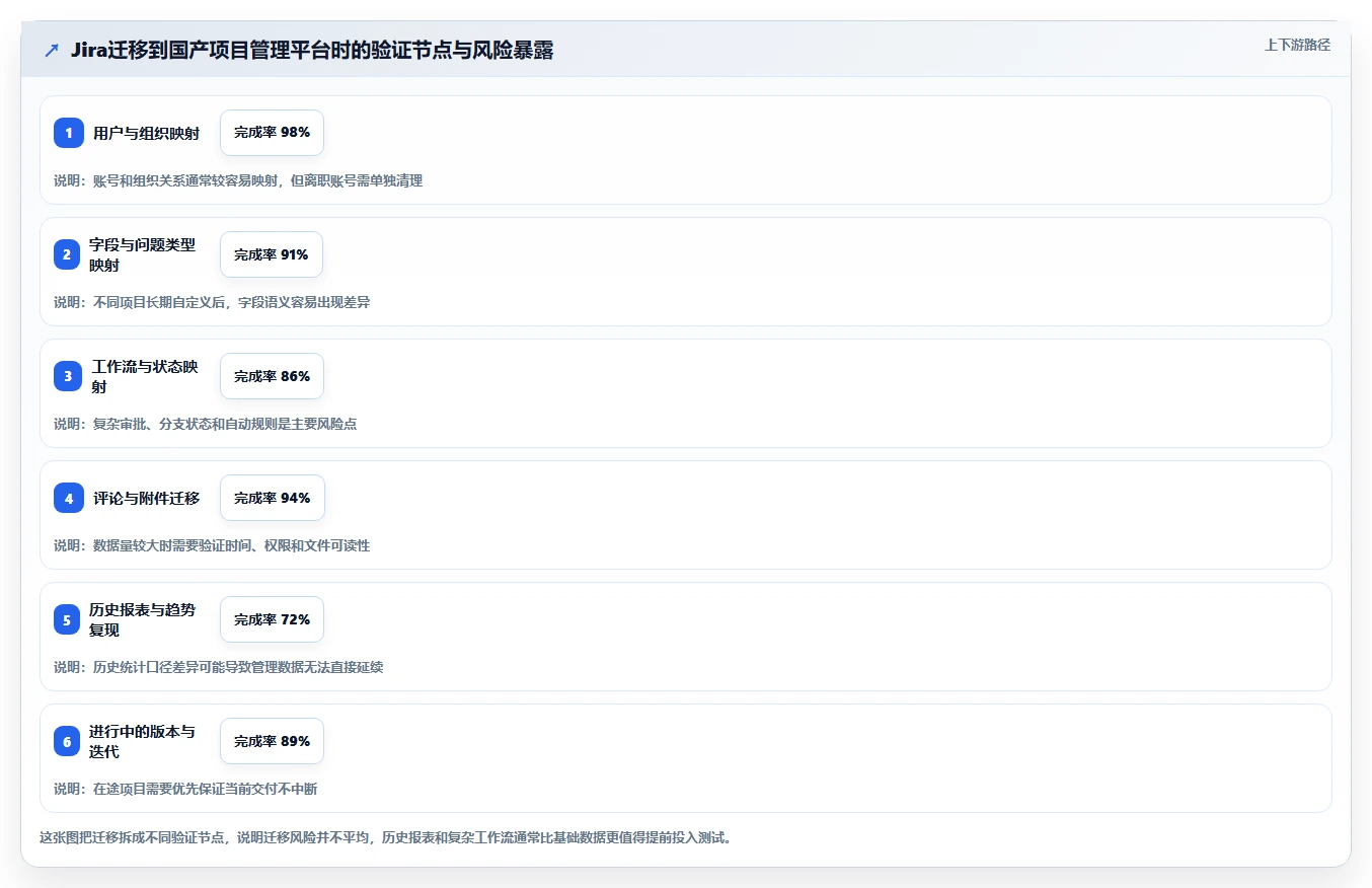 项目经理必读:如何从众多著名的项目管理软件中选择最适合的?