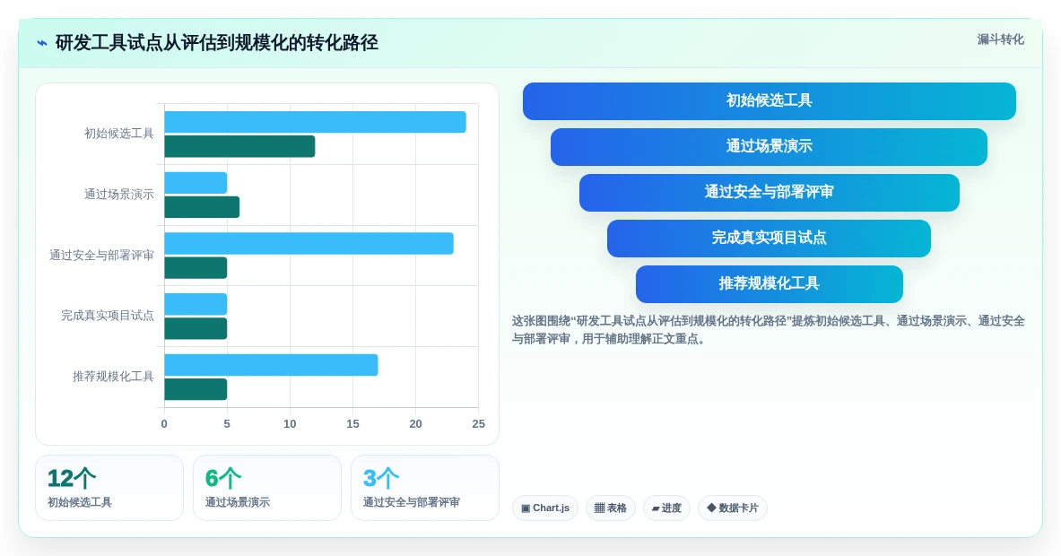 编写软件工具选型指南:2026年提升研发效率的8大必备利器