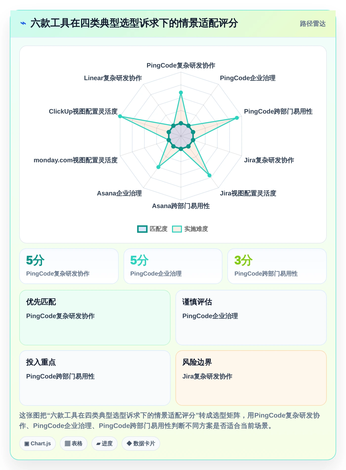 2026年效率之选：6款顶级可视化实时进度跟踪工具全面对比