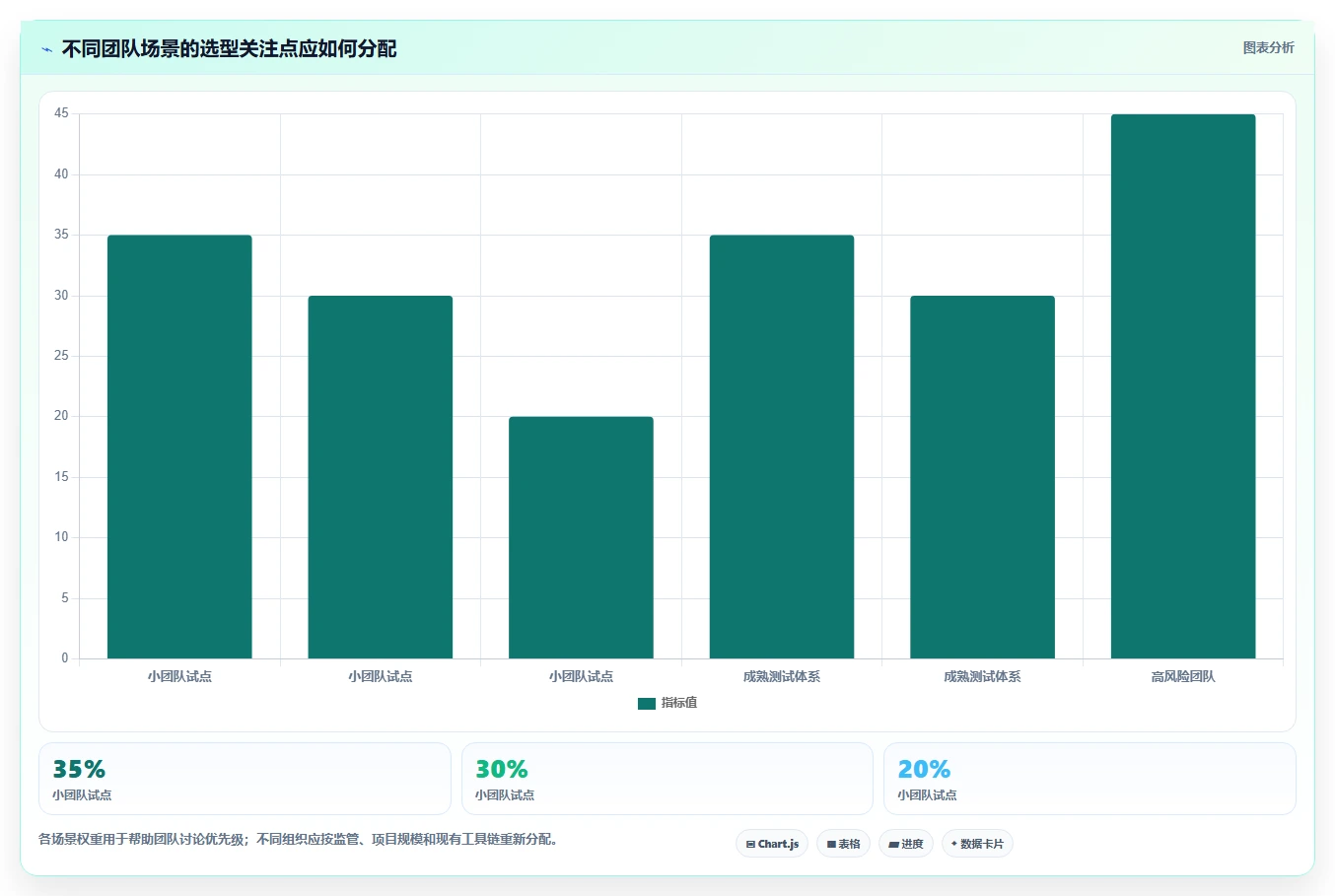 提升测试质量：2026年最值得投资的5款测试用例自动生成工具