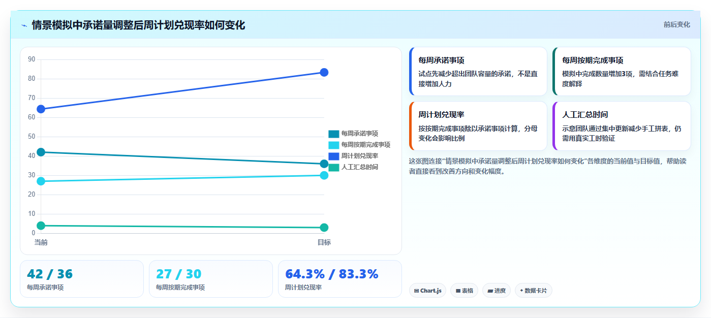 提升团队效率：2026年7款优秀周计划管理软件工具盘点