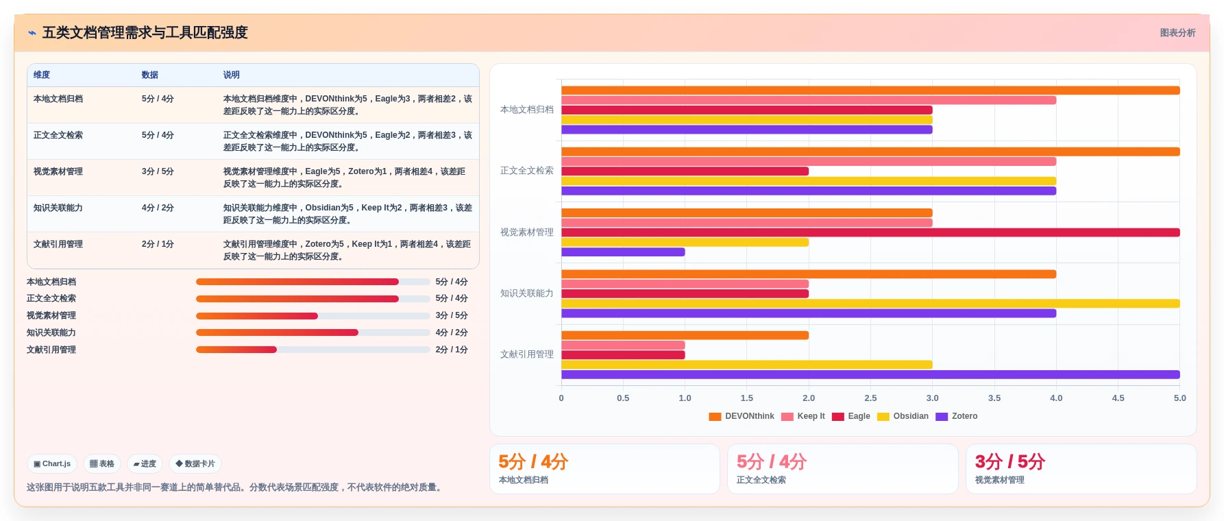 提升生产力：2026年最值得尝试的5大macOS文档管理工具推荐