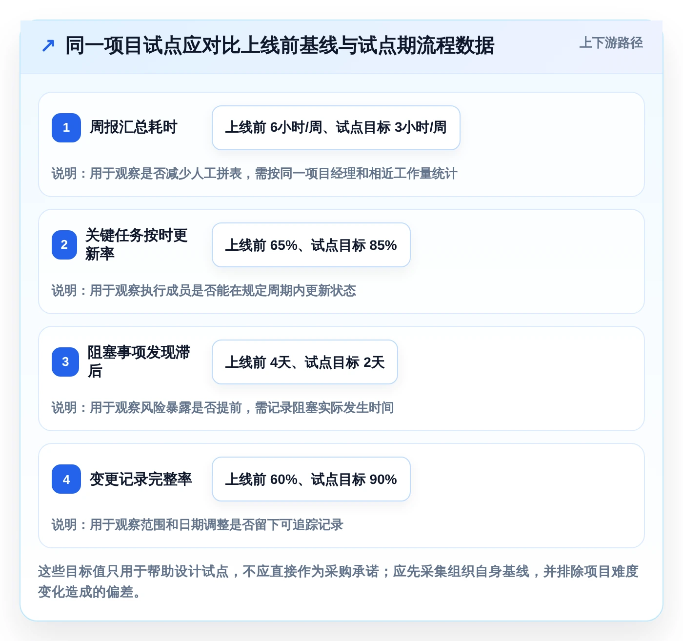 提升效率必备:2026年最受欢迎的5大工期表软件工具推荐